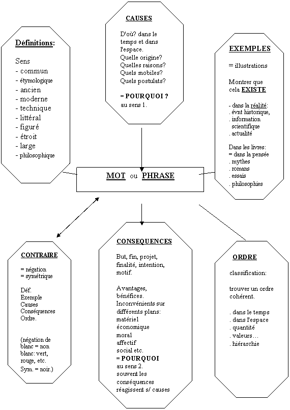 how to write urban studies dissertation format