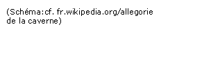 Zone de Texte: (Schéma:cf. fr.wikipedia.org/allegorie de la caverne)    